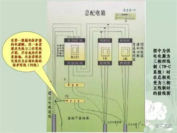 大波 临时使用配电箱标准实施系列建筑成套工程