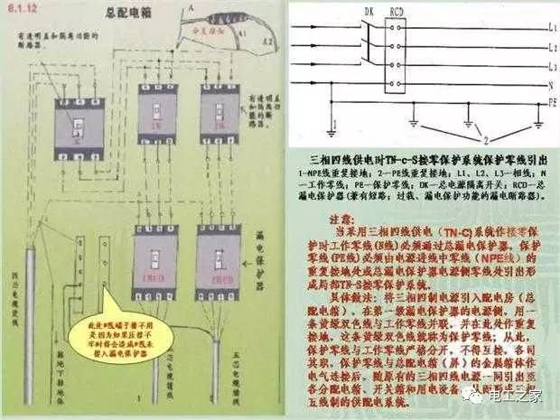 大波 临时使用配电箱标准实施系列建筑成套工程