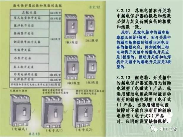 大波 临时使用配电箱标准实施系列建筑成套工程
