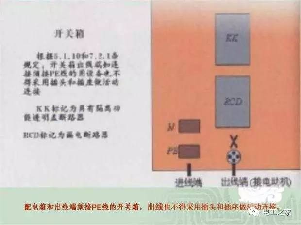 大波 临时使用配电箱标准实施系列建筑成套工程