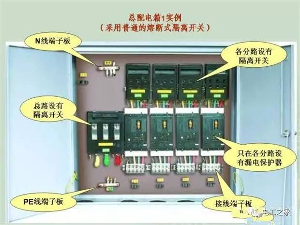 大波 临时使用配电箱标准实施系列建筑成套工程