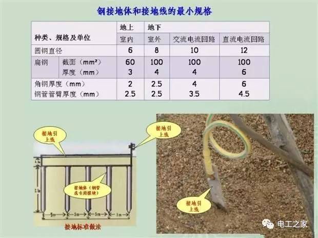 大波 临时使用配电箱标准实施系列建筑成套工程