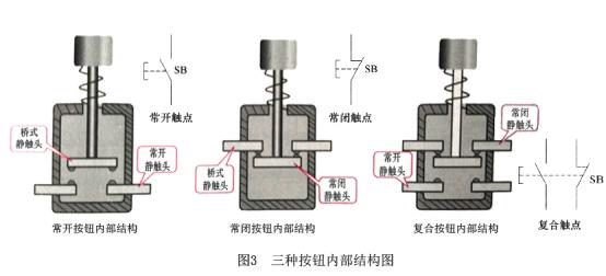 WWW 配电箱按钮，阅读这篇文章，你会更好地了解它。