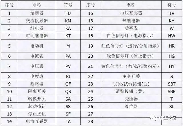 WWW 配电箱，配电柜电气安装规范，解释非常全面