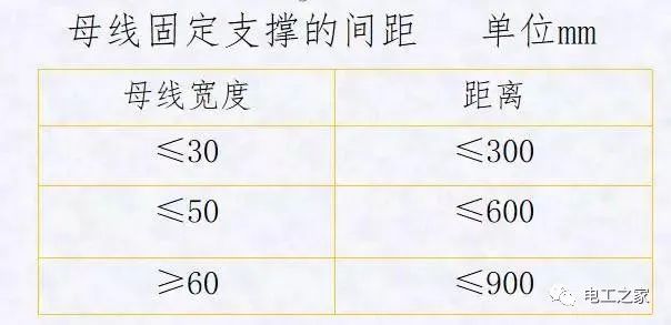 WWW 配电箱，配电柜电气安装规范，解释非常全面
