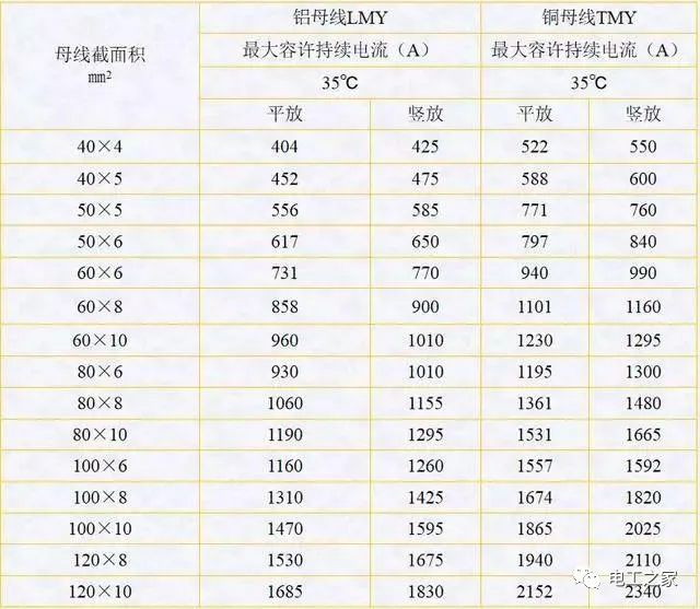 WWW 配电箱，配电柜电气安装规范，解释非常全面