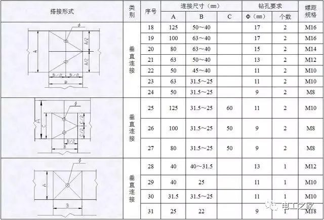 WWW 配电箱，配电柜电气安装规范，解释非常全面