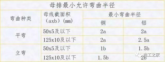 WWW 配电箱，配电柜电气安装规范，解释非常全面
