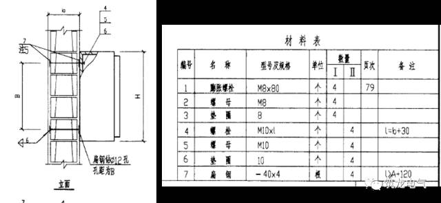 WWW 配电箱(机柜)安装过程