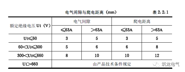 WWW 配电箱(机柜)安装过程