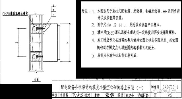 WWW 配电箱(机柜)安装过程