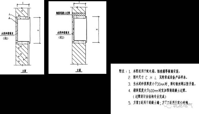 WWW 配电箱(机柜)安装过程