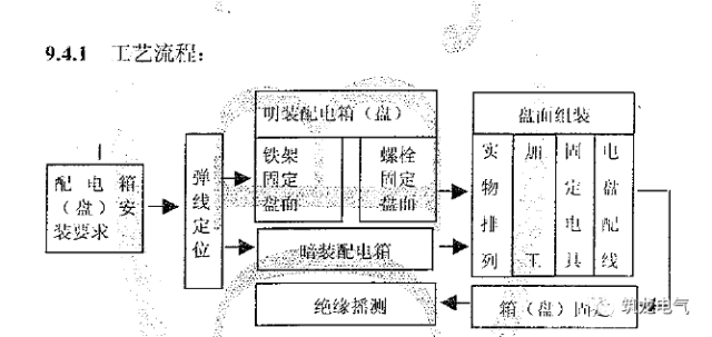 WWW 配电箱(机柜)安装过程