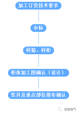 WWW 配电箱(机柜)安装过程