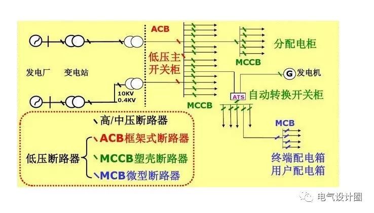 av在线视屏一区二区 配电箱，配电柜的连接和区别也是平时空气开关选型较容易忽略的地方