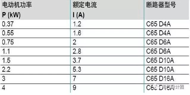 av在线视屏一区二区 配电箱，配电柜的连接和区别也是平时空气开关选型较容易忽略的地方