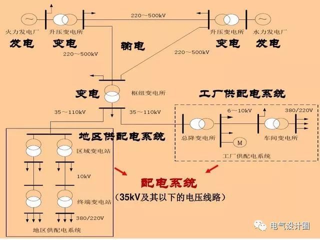 av在线视屏一区二区 配电箱，配电柜的连接和区别也是平时空气开关选型较容易忽略的地方