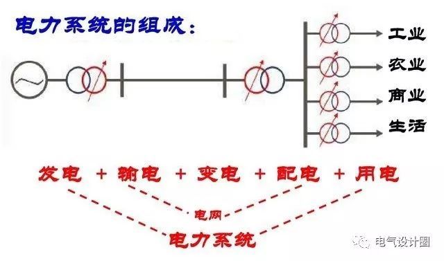 av在线视屏一区二区 配电箱，配电柜的连接和区别也是平时空气开关选型较容易忽略的地方