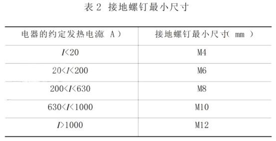 WWW 配电箱的几种验收方法
