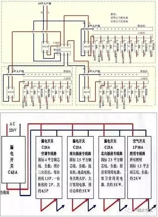 大波 家庭中配电箱系统的四种常见连接方法