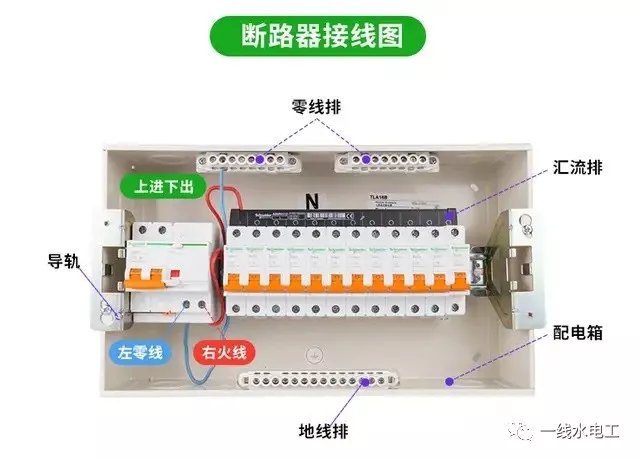大波 家庭中配电箱系统的四种常见连接方法