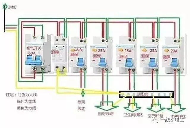 大波 家庭中配电箱系统的四种常见连接方法