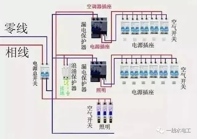 大波 家庭中配电箱系统的四种常见连接方法