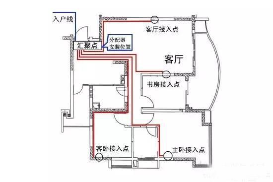 WWW 主页配电箱安装接线图
