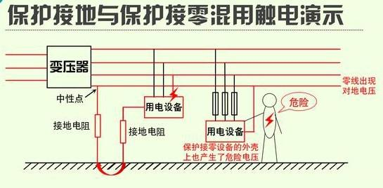 WWW 各级现场配电箱常见问题处理措施