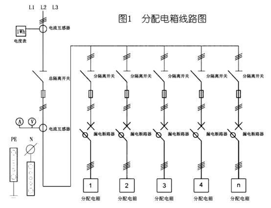 av在线视屏一区二区 3级配电箱设置的国家标准要求