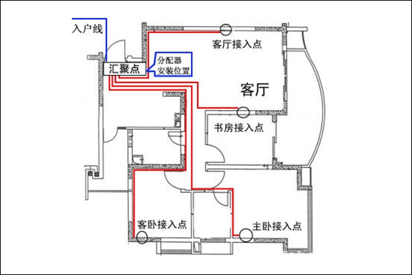 av在线视屏一区二区 主页配电箱接线图