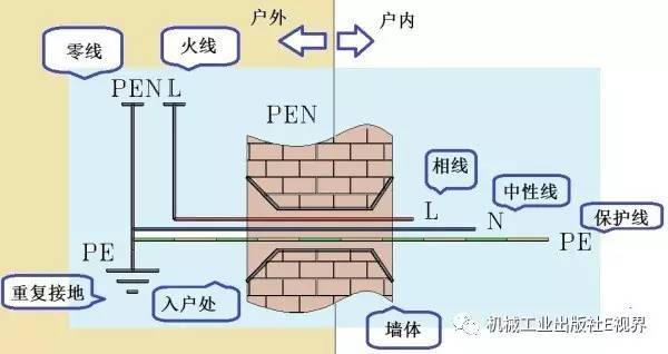大波 对于家用，配电箱 2P主开关或1P+N？如果你不明白，给他看这篇文章！