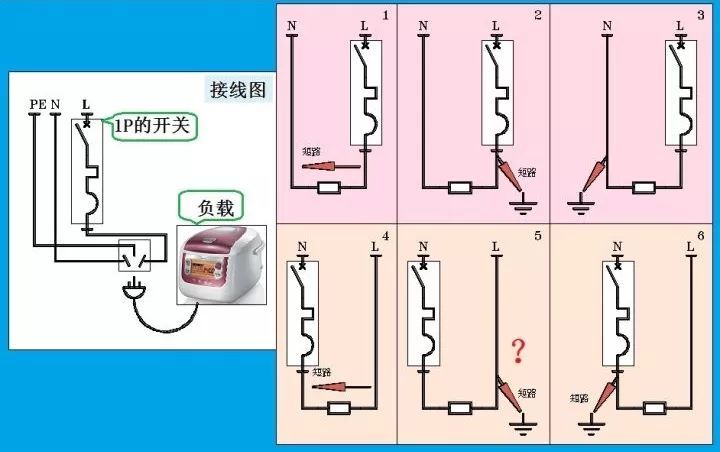 大波 对于家用，配电箱 2P主开关或1P+N？如果你不明白，给他看这篇文章！