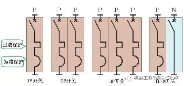 大波 对于家用，配电箱 2P主开关或1P+N？如果你不明白，给他看这篇文章！