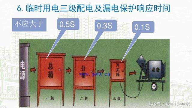 av在线视屏一区二区 我在1级、2级和3级配电箱有什么样的设备？如何配置它？你早就应该知道了。