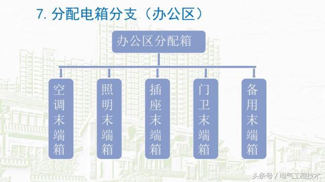 av在线视屏一区二区 我在1级、2级和3级配电箱有什么样的设备？如何配置它？你早就应该知道了。