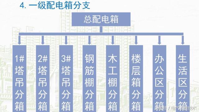 av在线视屏一区二区 我在1级、2级和3级配电箱有什么样的设备？如何配置它？你早就应该知道了。