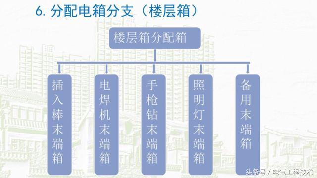 av在线视屏一区二区 我在1级、2级和3级配电箱有什么样的设备？如何配置它？你早就应该知道了。