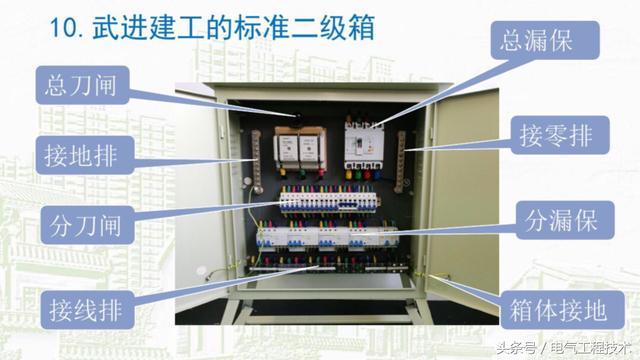 av在线视屏一区二区 我在1级、2级和3级配电箱有什么样的设备？如何配置它？你早就应该知道了。