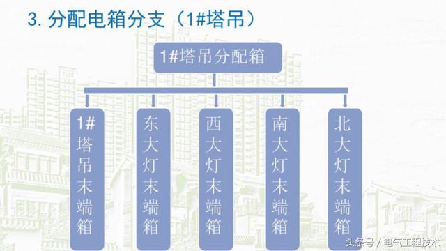 av在线视屏一区二区 我在1级、2级和3级配电箱有什么样的设备？如何配置它？你早就应该知道了。