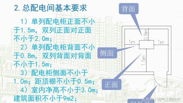 av在线视屏一区二区 我在1级、2级和3级配电箱有什么样的设备？如何配置它？你早就应该知道了。