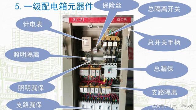 av在线视屏一区二区 我在1级、2级和3级配电箱有什么样的设备？如何配置它？你早就应该知道了。
