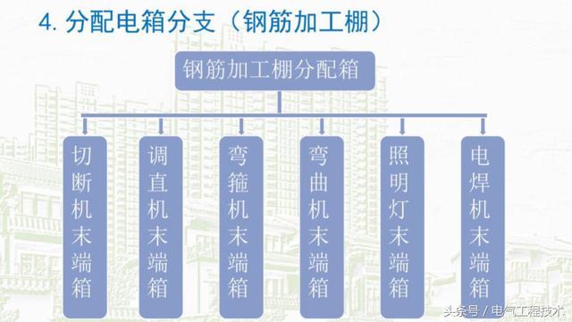 av在线视屏一区二区 我在1级、2级和3级配电箱有什么样的设备？如何配置它？你早就应该知道了。