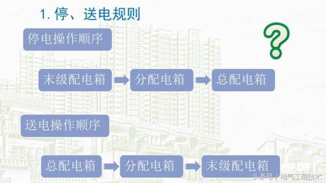 av在线视屏一区二区 我在1级、2级和3级配电箱有什么样的设备？如何配置它？你早就应该知道了。