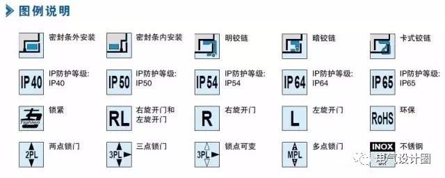 WWW 配电箱在技术要求中:如何定义左门或右门？图纸示例