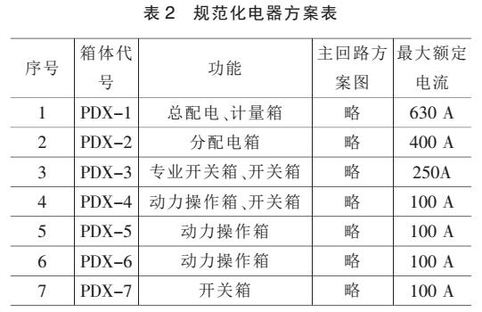 av在线视屏一区二区 施工现场的重要性配电箱标准化