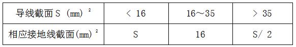 WWW 配电箱安装常见问题及解决方案