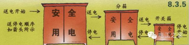 WWW 配电箱和开关盒设置