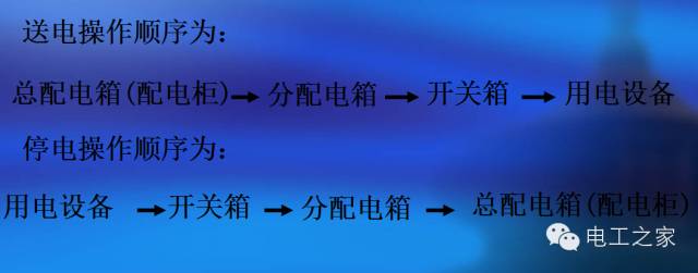 WWW 配电箱和开关盒设置