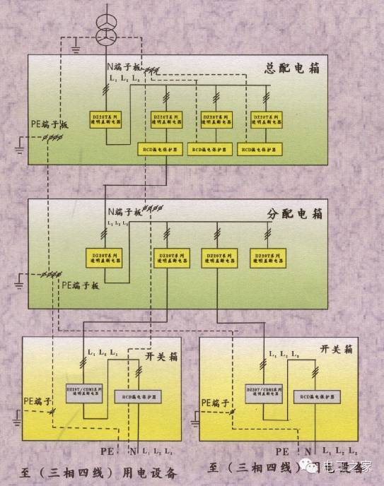 WWW 配电箱和开关盒设置